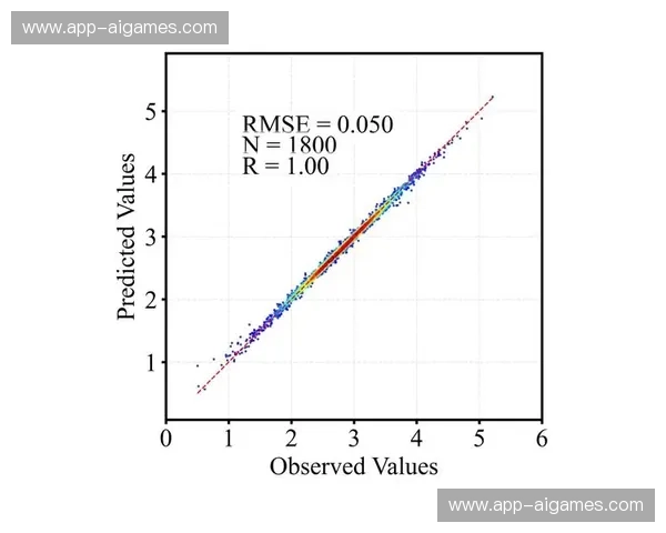 预测分析模型优化,体育活动效果可预测