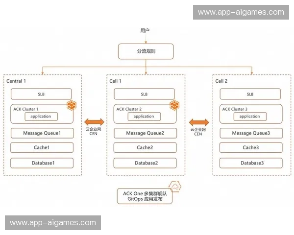 技术保障团队在系统重构期通过容器云架构实现了制播环境的分钟级搭建